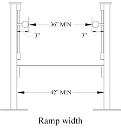 build-a-wheelchair-ramp-rampwidth-jpg