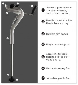 Full length diagram of crutch showing the pro's of the new design